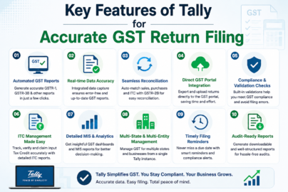 GST Filing Course