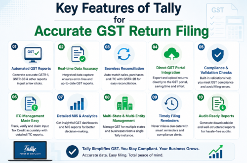 GST Filing Course